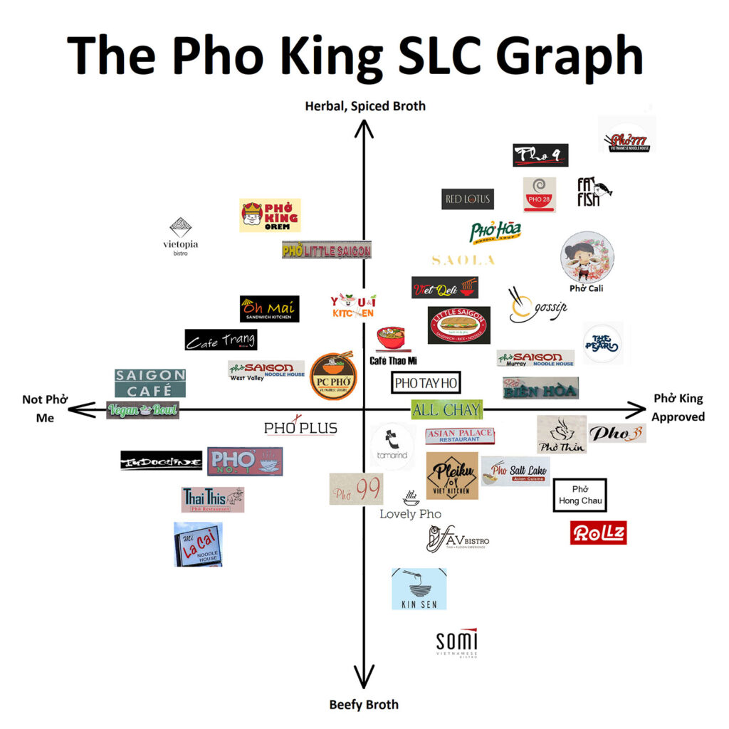 The Pho King SLC graph 2023